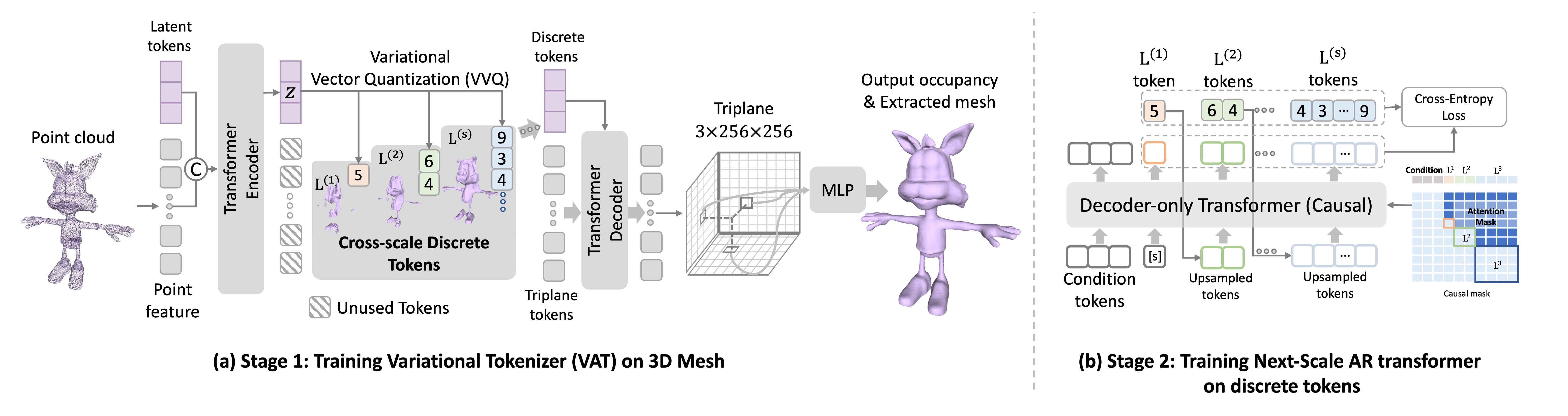 Methodology Image