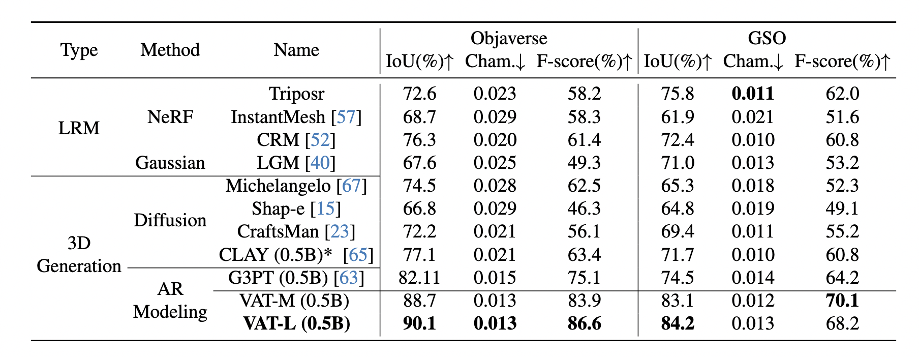 Methodology Image